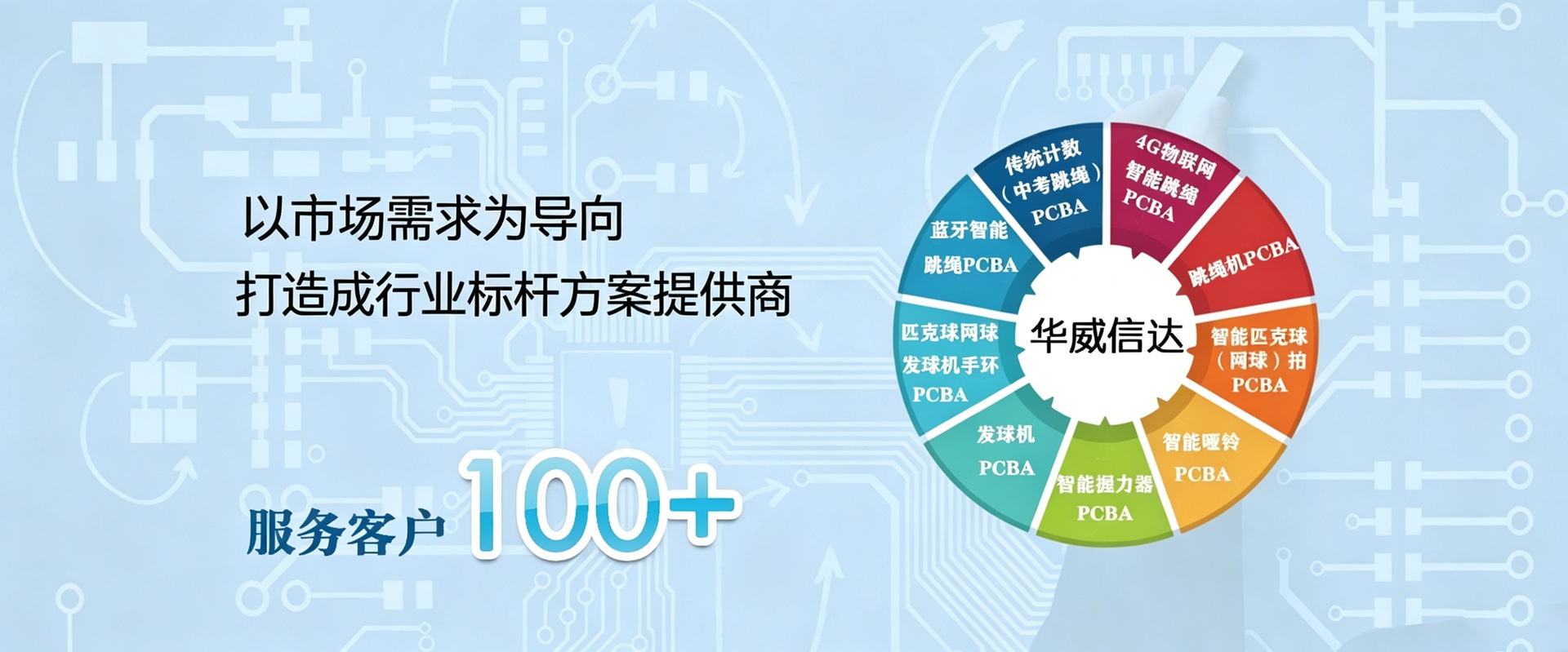 华威信达